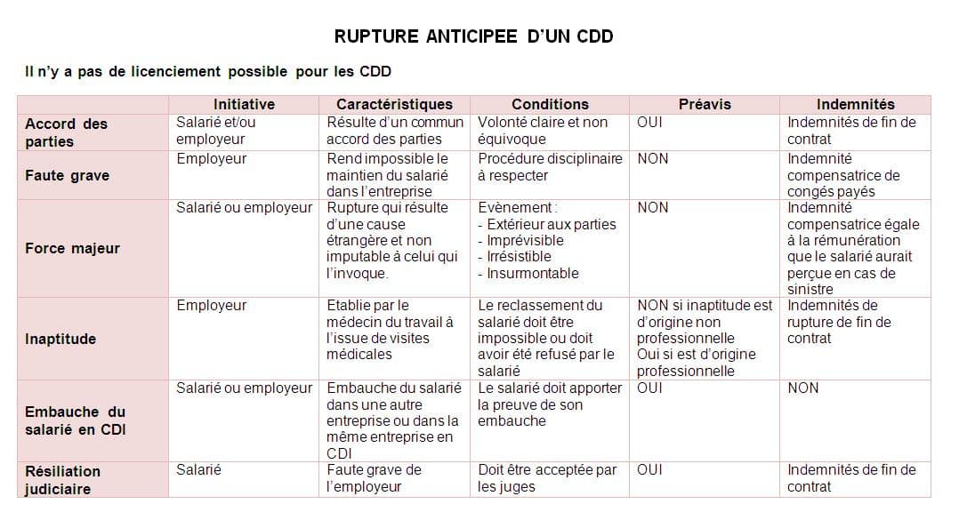 Les Diff Rents Modes De Rupture Capeb Haute Savoie